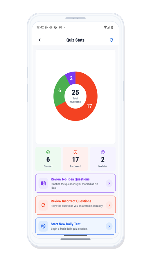 Quiz Stats
